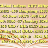 Global Indices
GIFT Nifty: 22452 -156
Hangseng: 16836 -95
Dow: 39170 -396
S&P 500: 5205 -37
Nasdaq: 16240 -156
USD / INR: 83.37
Brent Crude: 89.14
GOLD: 2303
FII Net (02-04-2024):  -1623
DII Net (02-04-2024): + 1953